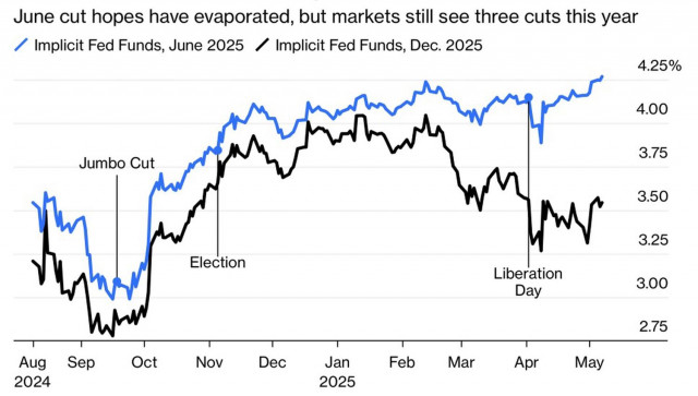 https://forex-images.ifxdb.com/userfiles/20250508/appsimage_analytics681ca3db21bfa.jpg