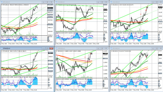 https://forex-images.ifxdb.com/userfiles/20250508/appsimage_analytics681cab5c1f5e0.jpg