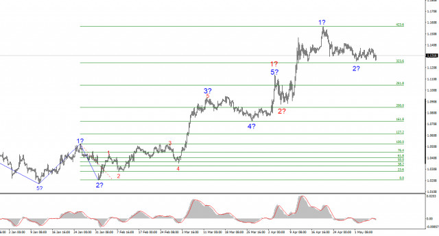 https://forex-images.ifxdb.com/userfiles/20250508/appsimage_analytics681cad9519269.jpg