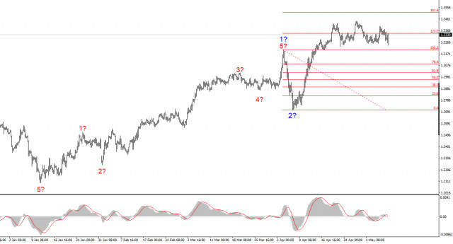 https://forex-images.ifxdb.com/userfiles/20250508/appsimage_analytics681cb6faab9be.jpg