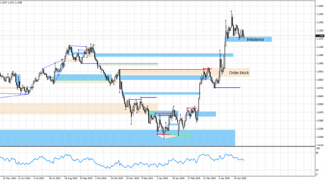 https://forex-images.ifxdb.com/userfiles/20250508/appsimage_analytics681ccc3301903.jpg