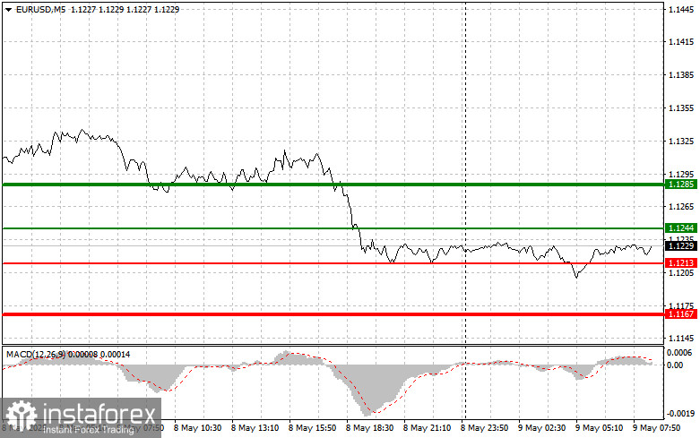 EUR/USD: Mẹo Giao Dịch Đơn Giản Cho Người Mới Bắt Đầu Vào Ngày 9 Tháng 5. Đánh Giá Giao Dịch Forex Ngày Hôm Qua