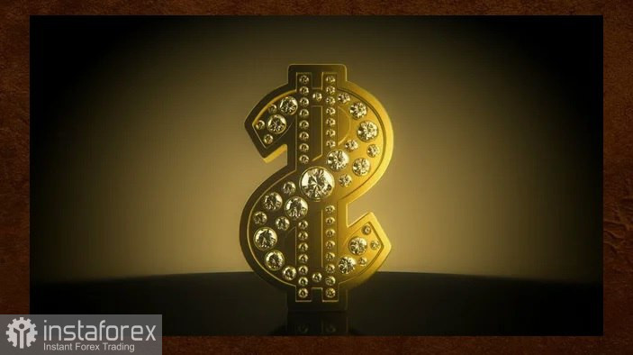DXY. Der Dollar hält die Hoffnung auf eine Erholung aufrecht