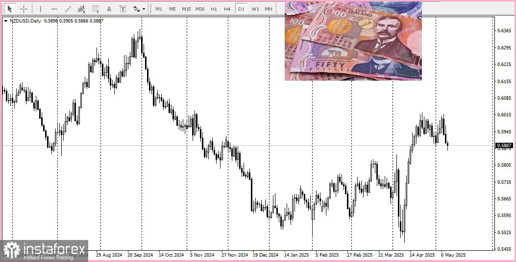 DXY. Der Dollar hält die Hoffnung auf eine Erholung aufrecht