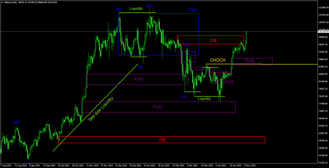 https://forex-images.ifxdb.com/userfiles/20250509/appsimage_analytics681d4c456805d.jpg