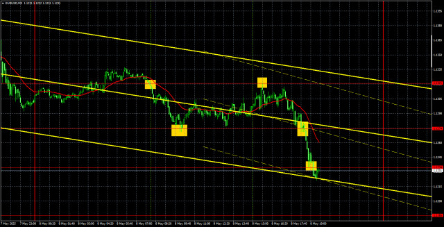 https://forex-images.ifxdb.com/userfiles/20250509/appsimage_analytics681d4d61911c4.jpg