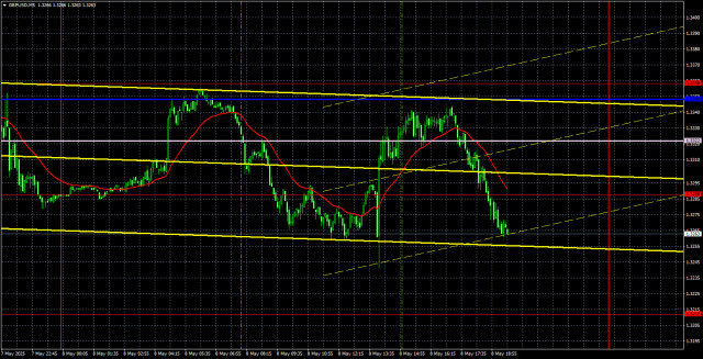 https://forex-images.ifxdb.com/userfiles/20250509/appsimage_analytics681d4dbfa6a4d.jpg