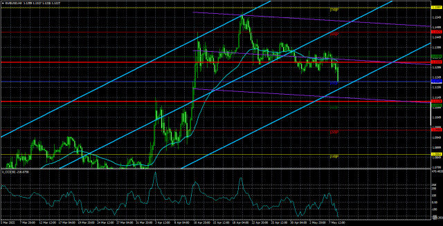 https://forex-images.ifxdb.com/userfiles/20250509/appsimage_analytics681d4e623ad8d.jpg