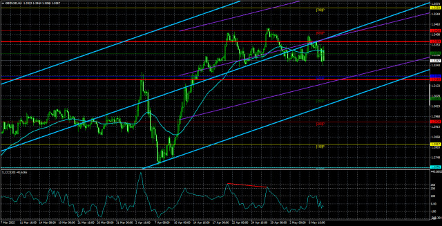 https://forex-images.ifxdb.com/userfiles/20250509/appsimage_analytics681d4eb105bf0.jpg
