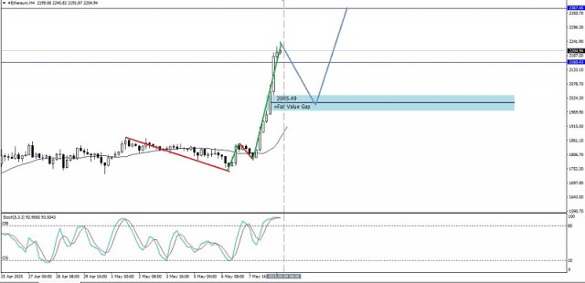https://forex-images.ifxdb.com/userfiles/20250509/appsimage_analytics681d5cd4ad5dd.jpg