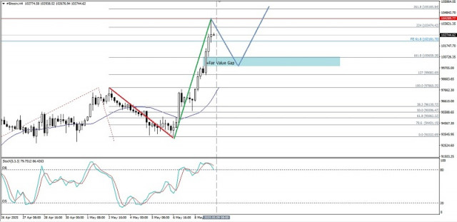 https://forex-images.ifxdb.com/userfiles/20250509/appsimage_analytics681d5eb308a1b.jpg