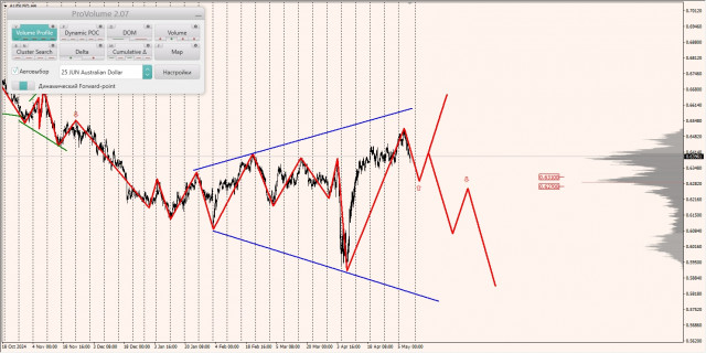 https://forex-images.ifxdb.com/userfiles/20250509/appsimage_analytics681d71099dd64.jpg