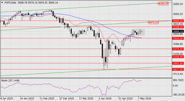 https://forex-images.ifxdb.com/userfiles/20250509/appsimage_analytics681d7151bb448.jpg