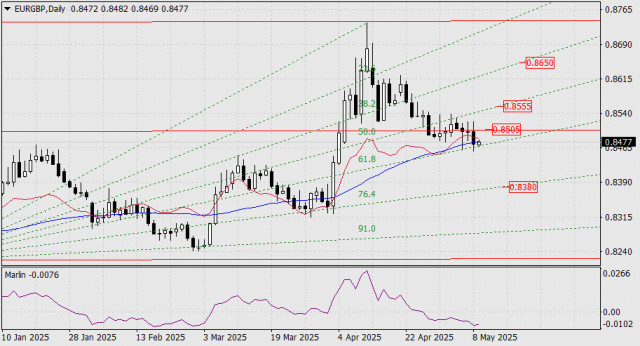 https://forex-images.ifxdb.com/userfiles/20250509/appsimage_analytics681d720344a52.jpg