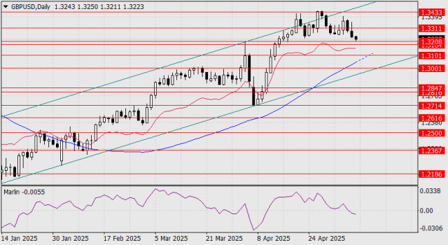 https://forex-images.ifxdb.com/userfiles/20250509/appsimage_analytics681d72d0508a4.jpg