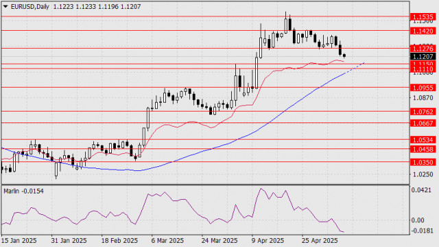 https://forex-images.ifxdb.com/userfiles/20250509/appsimage_analytics681d7333102cc.jpg