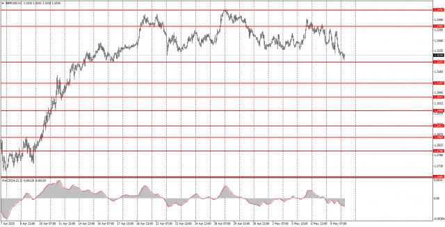 https://forex-images.ifxdb.com/userfiles/20250509/appsimage_analytics681d7c6baec53.jpg