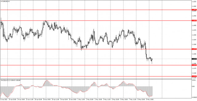 https://forex-images.ifxdb.com/userfiles/20250509/appsimage_analytics681d7e3f1d390.jpg