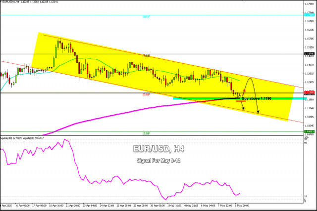 https://forex-images.ifxdb.com/userfiles/20250509/appsimage_analytics681d86ee84970.jpg