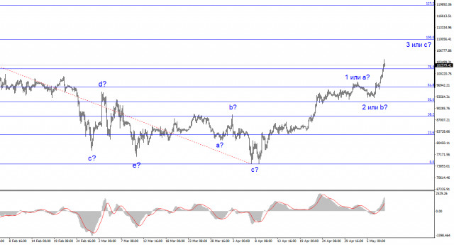 https://forex-images.ifxdb.com/userfiles/20250509/appsimage_analytics681d8e2837560.jpg