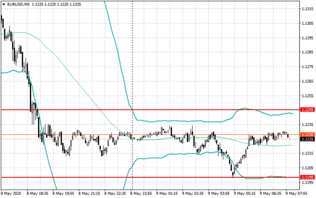 https://forex-images.ifxdb.com/userfiles/20250509/appsimage_analytics681d936727382.jpg