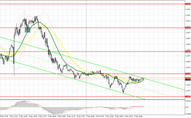https://forex-images.ifxdb.com/userfiles/20250509/appsimage_analytics681d93ff5895a.jpg