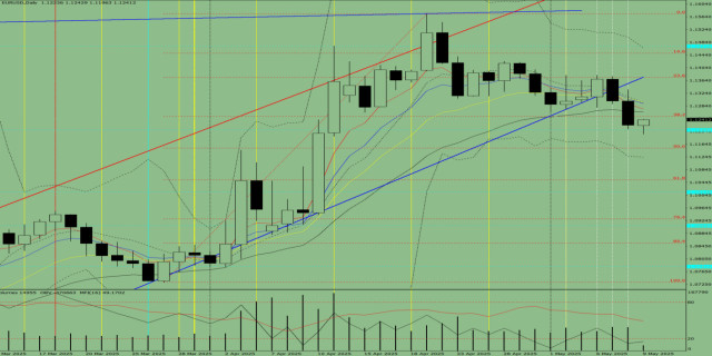 https://forex-images.ifxdb.com/userfiles/20250509/appsimage_analytics681da2e9983dc.jpg