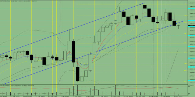 https://forex-images.ifxdb.com/userfiles/20250509/appsimage_analytics681da5827e5da.jpg