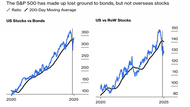 Markets Will Open Their Eyes and Close Their Ears