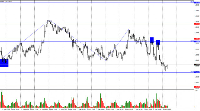 GBP/USD. May 9th. The Bank of England Didn't Support the Bulls