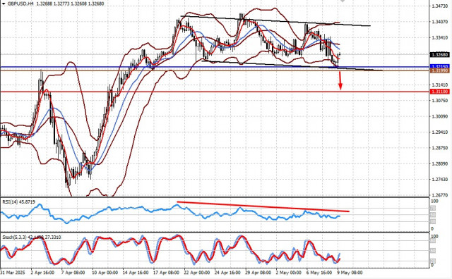 https://forex-images.ifxdb.com/userfiles/20250509/appsimage_analytics681ddac2aee68.jpg