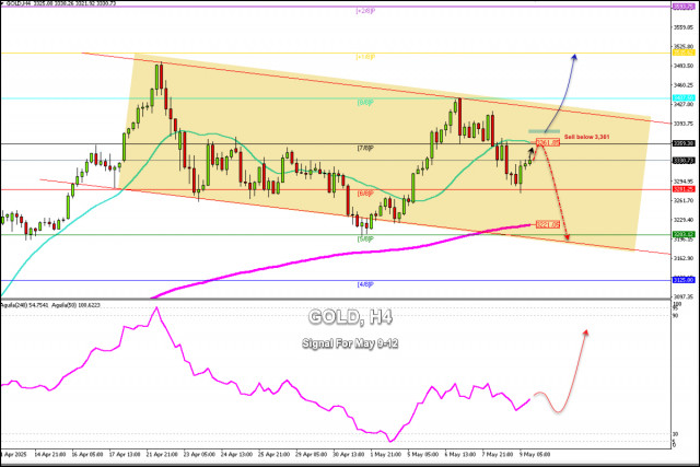 https://forex-images.ifxdb.com/userfiles/20250509/appsimage_analytics681dfc284b8d9.jpg