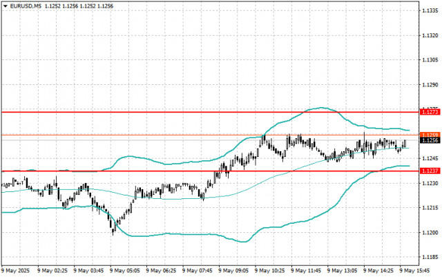 https://forex-images.ifxdb.com/userfiles/20250509/appsimage_analytics681dfd4e292dc.jpg