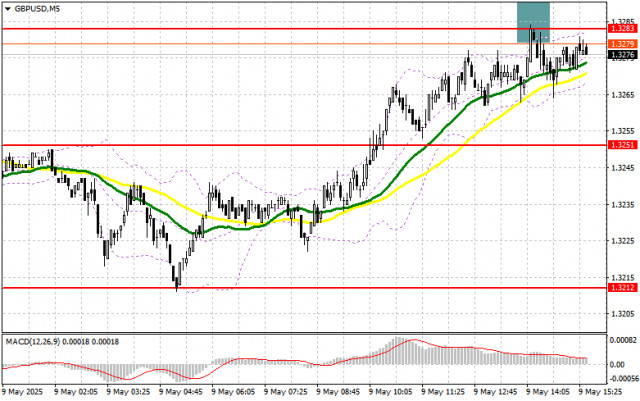 https://forex-images.ifxdb.com/userfiles/20250509/appsimage_analytics681dfde51e261.jpg