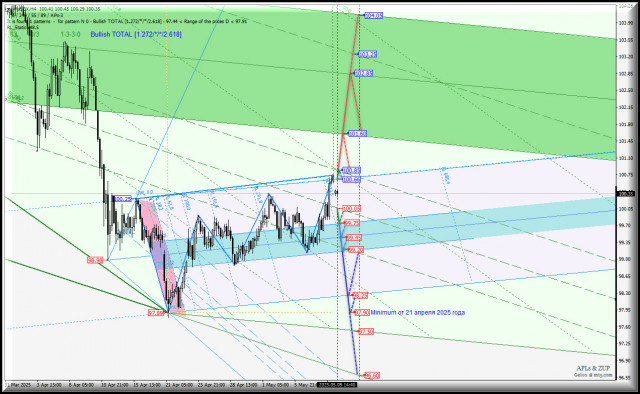https://forex-images.ifxdb.com/userfiles/20250509/appsimage_analytics681dff6e2e7a1.jpg