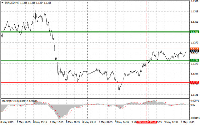 https://forex-images.ifxdb.com/userfiles/20250509/appsimage_analytics681e00277621b.jpg