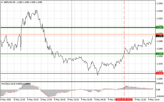 https://forex-images.ifxdb.com/userfiles/20250509/appsimage_analytics681e00606d8e7.jpg