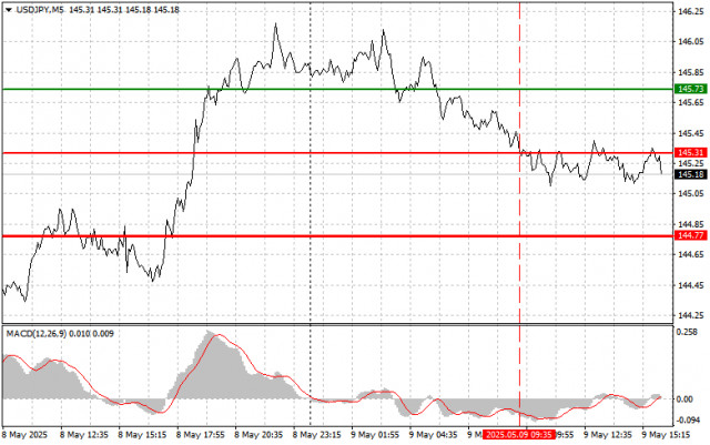 https://forex-images.ifxdb.com/userfiles/20250509/appsimage_analytics681e00943e2f3.jpg
