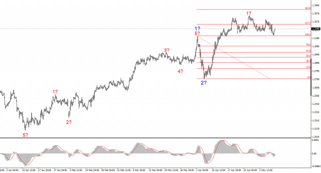 https://forex-images.ifxdb.com/userfiles/20250509/appsimage_analytics681e03b8dd0c2.jpg