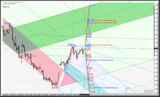 https://forex-images.ifxdb.com/userfiles/20250509/appsimage_analytics681e16bc0ad47.jpg