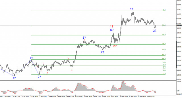 https://forex-images.ifxdb.com/userfiles/20250509/appsimage_analytics681e3270a6a95.jpg