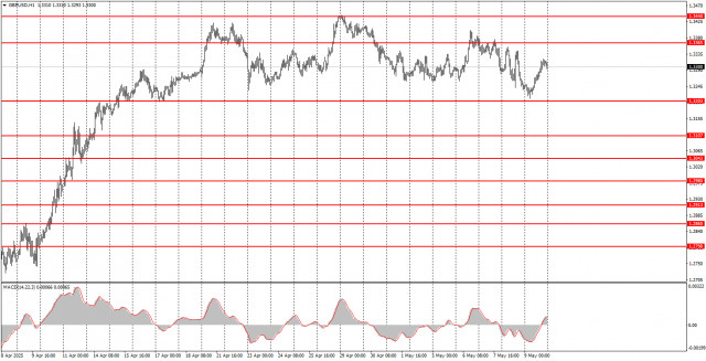 https://forex-images.ifxdb.com/userfiles/20250510/appsimage_analytics681ecb9d6d919.jpg