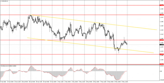 https://forex-images.ifxdb.com/userfiles/20250510/appsimage_analytics681ecdb1eb6c2.jpg