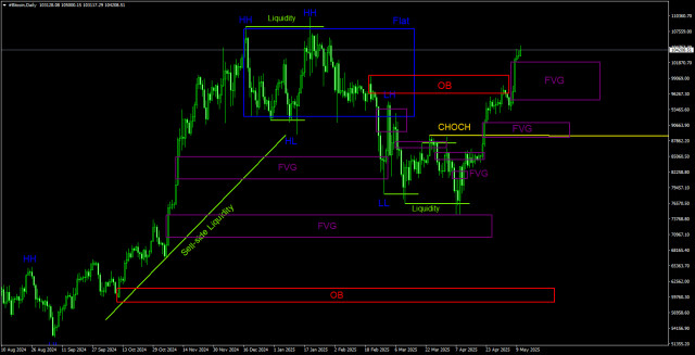 https://forex-images.ifxdb.com/userfiles/20250511/appsimage_analytics68202e27899bb.jpg