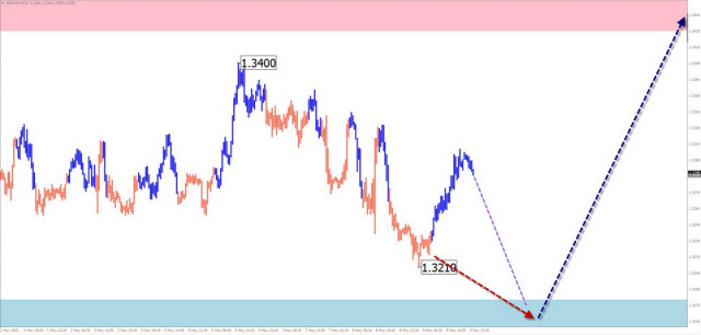 https://forex-images.ifxdb.com/userfiles/20250511/appsimage_analytics6820736be2d50.jpg