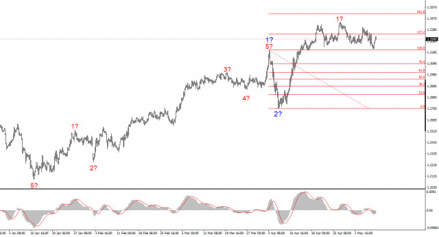 https://forex-images.ifxdb.com/userfiles/20250511/appsimage_analytics68208f507100d.jpg