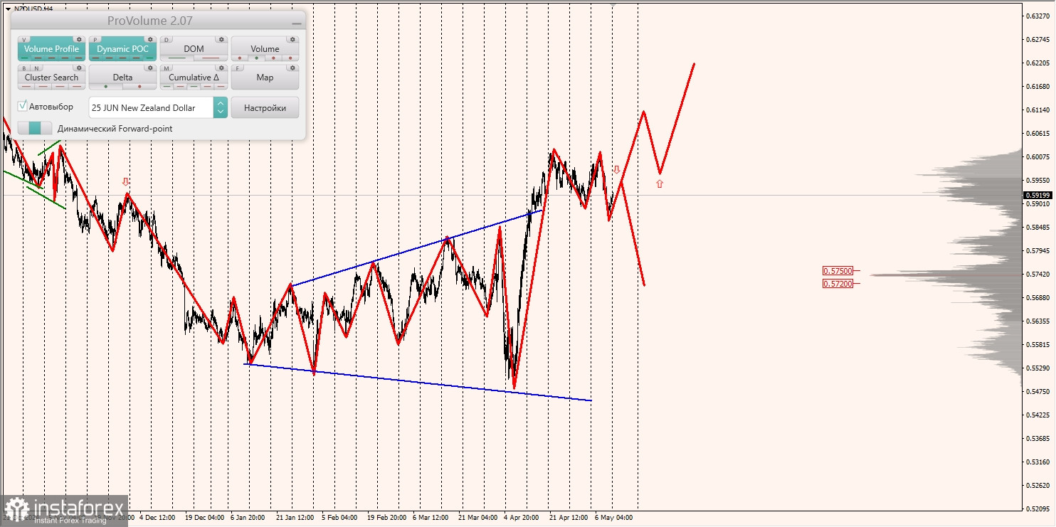 Маржинальные зоны и торговые идеи по AUD/USD, NZD/USD, USD/CAD (12.05.2025)