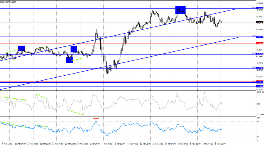 analytics6821a4a5bf02d.jpg