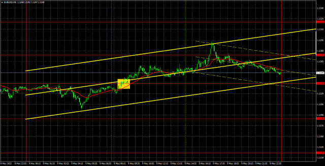 คำแนะนำและการวิเคราะห์การซื้อขายสำหรับ EUR/USD ณ วันที่ 12 พฤษภาคม: ยูโรไม่ได้เร่งรีบที่จะตกลง และดอลลาร์ก็ไม่ได้เร่งรีบที่จะขึ้น