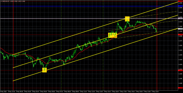 คำแนะนำและการวิเคราะห์การซื้อขาย GBP/USD สำหรับวันที่ 12 พฤษภาคม แนวโน้มยังคงเป็นแบบแบน